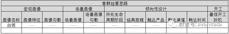 数据驱动下的客群经营逻辑（上）